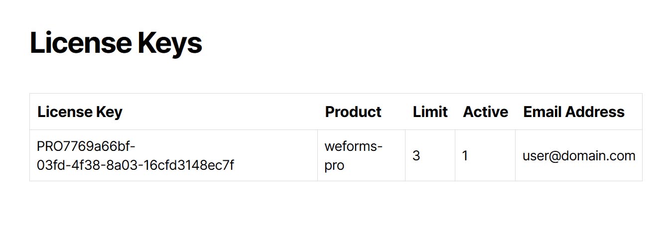 Upgrading to weForms Pro | weForms Pro