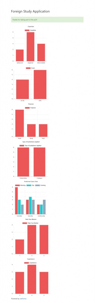 Poll results for user who submitted WordPress poll entry on weForms