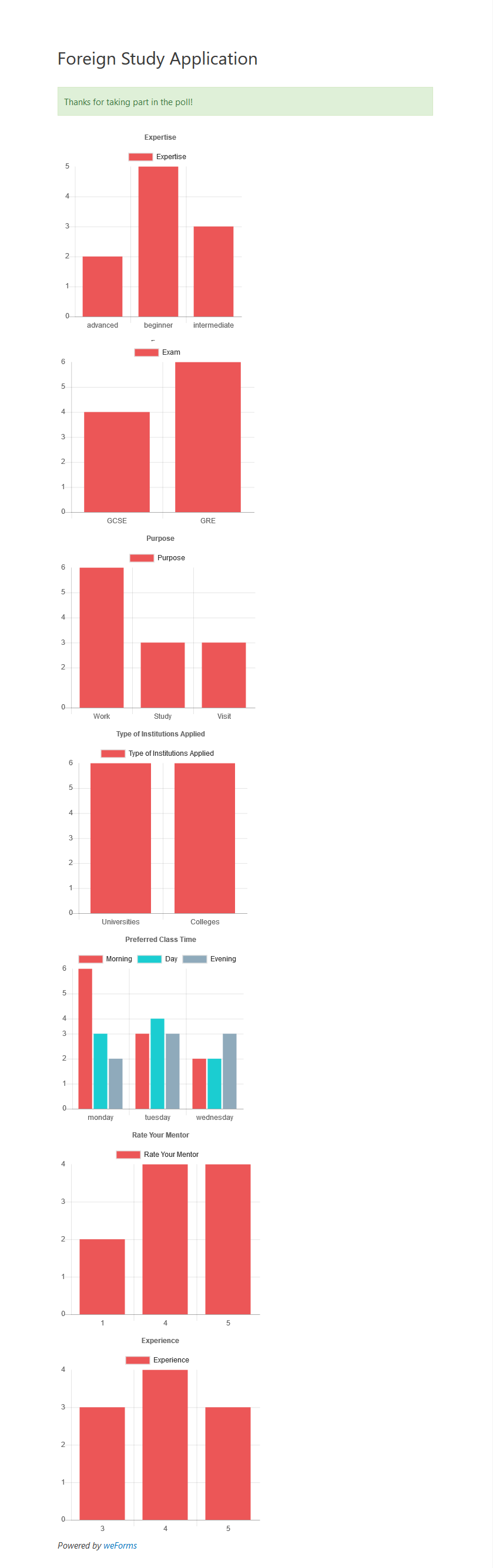 Reports | weForms Pro