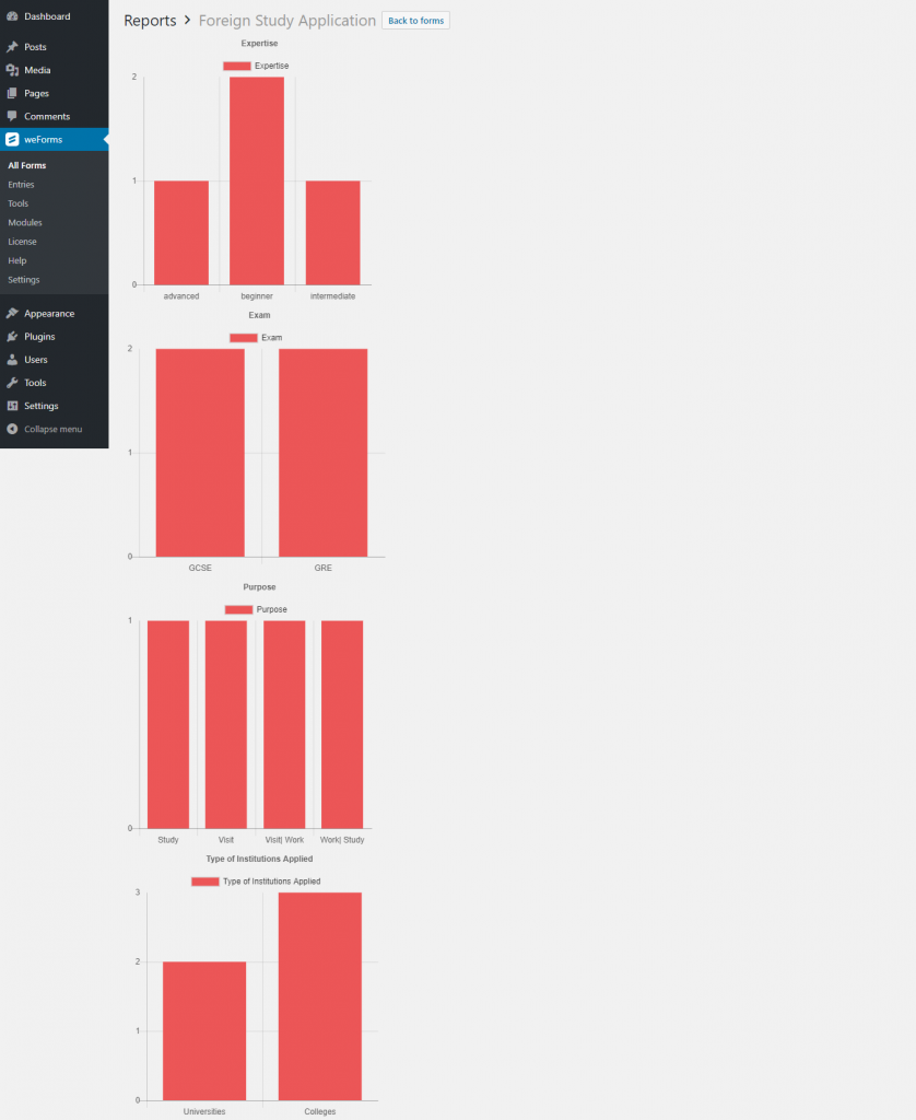 weForms WordPress poll form backend results